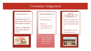Consumer Judgement
Perceived quality (+/-):
good prices, but not the
best quality of clothing
Value (+) : H&M rated
most as top value in
survey
BRAND QUALITY (+/-)
BRAND
CONSIDERATION AND
SUPERIORITY (+/-)
BRAND CREDIBILITY (-)
Relevance: Voted as one
of the top clothing stores
survey respondents shop
at
Differentiation: Not as
fashionable as Zara
Not trustworthy (-)
-Racist Ad
-“Somewhat socially
aware” from survey
“One of the first
things... when I
think of H&M is
that racist ad.”
 