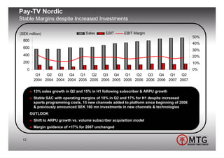 Pay-TV Nordic
Stable Margins despite Increased Investments

(SEK million)                          Sales      EBIT      EBIT Margin
                                                                                                 50%
  800
                                                                                                 40%
  600
                                                                                                 30%
  400                                                                                            20%
  200                                                                                            10%
      0                                                                                          0%
            Q1   Q2   Q3   Q4   Q1   Q2   Q3   Q4   Q1   Q2   Q3   Q4   Q1   Q2
           2004 2004 2004 2004 2005 2005 2005 2005 2006 2006 2006 2006 2007 2007


           13% sales growth in Q2 and 15% in H1 following subscriber & ARPU growth
           Stable SAC with operating margins of 18% in Q2 and 17% for H1 despite increased
           sports programming costs, 15 new channels added to platform since beginning of 2006
           & previously announced SEK 160 mn investments in new channels & technologies
          OUTLOOK
           Shift to ARPU growth vs. volume subscriber acquisition model
           Margin guidance of >17% for 2007 unchanged


 12
 