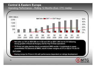Central & Eastern Europe
Operating Performance – Rolling 12 Months (Excl. CTC media)


(SEK million)
                                         Sales    EBIT   EBIT Margin                           50%
  2,000
                                                                                               40%
  1,500
                                                                                               30%
  1,000
                                                                                               20%
      500                                                                                      10%
        0                                                                                      0%
             Q4     Q1     Q2      Q3       Q4     Q1     Q2     Q3     Q4     Q1        Q2
            2004   2005   2005    2005     2005   2006   2006   2006   2006   2007      2007

        Net sales up 14% to SEK 606 mn in Q2 and 18% to SEK 1,083 mn for H1 following
        strong growth in Russia & Hungary and for Pay-TV East operations
        TV Prima net sales decline due to exceptional 2006 results + investments in newly
        consolidated TV3 Slovenia & BMGL result in lower margins of 21% in Q2 & 17% for H1
      OUTLOOK
        Easing comps for Prima in H2 with performance dependent on ratings development


 13
 