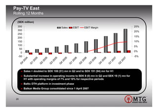 Pay-TV East
Rolling 12 Months

  (SEK million)
  350                                                     Sales        EBIT          EBIT Margin                                          25%
  300                                                                                                                                     20%
  250
  200                                                                                                                                     15%
  150                                                                                                                                     10%
  100                                                                                                                                     5%
   50
                                                                                                                                          0%
    0
  -50                                                                                                                                     -5%
             04


                         05


                                     05


                                                 05


                                                             05


                                                                         06


                                                                                     06


                                                                                                 06


                                                                                                             06


                                                                                                                         07


                                                                                                                                     07
          20


                      20


                                  20


                                              20


                                                          20


                                                                      20


                                                                                  20


                                                                                              20


                                                                                                          20


                                                                                                                      20


                                                                                                                                  20
      4


                  1


                              2


                                          3


                                                      4


                                                                  1


                                                                              2


                                                                                          3


                                                                                                      4


                                                                                                                  1


                                                                                                                              2
      Q


                  Q


                              Q


                                          Q


                                                      Q


                                                                  Q


                                                                              Q


                                                                                          Q


                                                                                                      Q


                                                                                                                  Q


                                                                                                                              Q
           Sales > doubled to SEK 108 (51) mn in Q2 and to SEK 191 (94) mn for H1
           Substantial increase in operating income to SEK 8 (0) mn in Q2 and SEK 19 (1) mn for
           H1 with operating margins of 7% and 10% for respective periods
           Baltic DTH platform in investment phase
           Balkan Media Group consolidated since 1 April 2007


 20
 