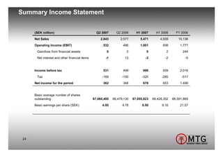 Summary Income Statement


      (SEK million)                               Q2 2007      Q2 2006      H1 2007      H1 2006      FY 2006
      Net Sales                                     2,843        2,577        5,471        4,939       10,136
      Operating Income (EBIT)                         532          486        1,001          938        1,777
       Gain/loss from financial assets                  0            0            0            2          244
       Net interest and other financial items           -1          13            -3           -2           -5


      Income before tax                               531          499          998          939        2,016
       Tax                                           -169         -150         -320         -285         -517
      Net income for the period                       362          348          678          653        1,499


      Basic average number of shares
      outstanding                               67,065,495   66,479,130   67,055,823   66,428,352   66,591,869
      Basic earnings per share (SEK)                  4.95         4.78         9.50         9.16       21.57




 24
 