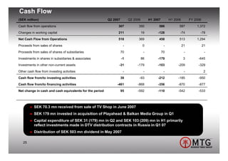 Cash Flow
(SEK million)                                            Q2 2007        Q2 2006        H1 2007        H1 2006        FY 2006
Cash flow from operations                                      307            350            586            587          1,372
Changes in working capital                                     211                19        -128            -74            -78
Net Cash Flow from Operations                                  518            369            458            513          1,294
Proceeds from sales of shares                                       -             0               -             21             21
Proceeds from sales of shares of subsidiaries                      70              -             70              -              -
Investments in shares in subsidiaries & associates                 -1             86        -179                3         -645
Investments in other non-current assets                        -31           -179           -103           -209           -329
Other cash flow from investing activities                           -              -              -              -             2
Cash flow from/to investing activities                             39         -93           -212           -185           -950
Cash flow from/to financing activities                        -461           -868           -356           -870           -877
Net change in cash and cash equivalents for the period             95        -592           -110           -542           -533




           SEK 70.3 mn received from sale of TV Shop in June 2007
           SEK 179 mn invested in acquisition of Playahead & Balkan Media Group in Q1
           Capital expenditure of SEK 31 (179) mn in Q2 and SEK 103 (209) mn in H1 primarily
           reflect investments made in DTV distribution contracts in Russia in Q1 07
           Distribution of SEK 503 mn dividend in May 2007

   25
 