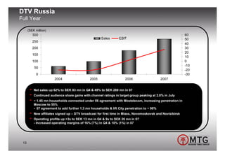 DTV Russia
Full Year

      (SEK million)
           300                                                                                              60
                                                      Sales       EBIT                                      50
           250
                                                                                                            40
           200                                                                                              30
                                                                                                            20
           150
                                                                                                            10
           100                                                                                              0
                                                                                                            -10
            50
                                                                                                            -20
             0                                                                                              -30
                        2004                   2005                  2006                   2007


       •   Net sales up 62% to SEK 83 mn in Q4 & 49% to SEK 269 mn in 07
       •   Continued audience share gains with channel ratings in target group peaking at 2.8% in July
       •   ~ 1.45 mn households connected under 06 agreement with Mostelecom, increasing penetration in
           Moscow to 55%
           - 07 agreement to add further 1.3 mn households & lift City penetration to ~ 98%
       •   New affiliates signed up – DTV broadcast for first time in Miass, Novomoskovsk and Novisibirsk
       •   Operating profits up >3x to SEK 13 mn in Q4 & 9x to SEK 26 mn in 07
           - Increased operating margins of 16% (7%) in Q4 & 10% (1%) in 07




 13
 