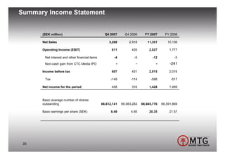 Summary Income Statement


      (SEK million)                               Q4 2007      Q4 2006      FY 2007      FY 2006

      Net Sales                                     3,268        2,918       11,351       10,136

      Operating Income (EBIT)                         611          435        2,027        1,777

       Net interest and other financial items           -4           -5          -12           -3
       Non-cash gain from CTC Media IPO                  -            -            -        -241

      Income before tax                               607          431        2,015        2,016

       Tax                                           -149         -114         -588         -517

      Net income for the period                       458          316        1,428        1,499



      Basic average number of shares
      outstanding                               66,612,141   66,983,283   66,945,776   66,591,869

      Basic earnings per share (SEK)                  6.48         4.60       20.35        21.57




 20
 
