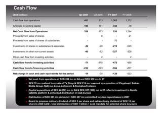 Cash Flow
(SEK million)                                                 Q4 2007      Q4 2006      FY 2007       FY 2006

Cash flow from operations                                         481           533        1,363        1,372

Changes in working capital                                        -193          141         -433          -78

Net Cash Flow from Operations                                     288           673          930        1,294
Proceeds from sales of shares                                        -            0             -          21
Proceeds from sales of shares of subsidiaries                        -            -           70             -

Investments in shares in subsidiaries & associates                 -32          -40         -219         -645

Investments in other non-current assets                            -40          -72         -327         -329

Other cash flow from investing activities                            -            2             -           2

Cash flow from/to investing activities                             -71         -110         -475         -950

Cash flow from/to financing activities                            -230         -593         -594         -877

Net change in cash and cash equivalents for the period             -14          -30         -139         -533

                Net cash from operations of SEK 288 mn in Q4 and SEK 930 mn in 07
                SEK 70 mn realized from sale of TV Shop & SEK 219 mn invested in acquisition of Playahead, Balkan
                Media Group, Nelly.se, Linus-Lotta.com & Bookplus.fi shares
                Capital expenditure of SEK 40 (72) mn in Q4 & SEK 327 (329) mn in 07 reflects investment in Nordic
                satellite platform & enhanced distribution in C&E Europe
                Distribution of SEK 503 mn dividend + SEK 307 mn committed to share repurchases in 2007
                Board to propose ordinary dividend of SEK 5 per share and extraordinary dividend of SEK 10 per
   21           share to 2008 AGM - total distribution of SEK 1 billion + seek mandate for potential share buy-back
 