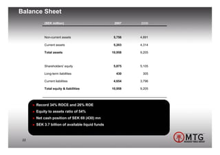 Balance Sheet
          (SEK million)                            2007    2006



          Non-current assets                       5,756   4,891

          Current assets                           5,203   4,314

          Total assets                            10,958   9,205



          Shareholders' equity                     5,875   5,105

          Long-term liabilities                     430     305

          Current liabilities                      4,654   3,796

          Total equity & liabilities              10,958   9,205




      Record 34% ROCE and 26% ROE
      Equity to assets ratio of 54%
      Net cash position of SEK 69 (430) mn
      SEK 3.7 billion of available liquid funds



 22
 