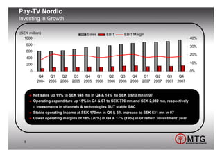 Pay-TV Nordic
Investing in Growth

(SEK million)                              Sales        EBIT   EBIT Margin
  1000                                                                                                 40%
      800                                                                                              30%
      600
                                                                                                       20%
      400
      200                                                                                              10%

       0                                                                                               0%
               Q4     Q1     Q2     Q3     Q4     Q1     Q2   Q3     Q4     Q1     Q2     Q3     Q4
              2004   2005   2005   2005   2005   2006   2006 2006   2006   2007   2007   2007   2007


            Net sales up 11% to SEK 946 mn in Q4 & 14% to SEK 3,613 mn in 07
            Operating expenditure up 15% in Q4 & 07 to SEK 776 mn and SEK 2,982 mn, respectively
            - investments in channels & technologies BUT stable SAC
            Stable operating income at SEK 170mn in Q4 & 6% increase to SEK 631 mn in 07
            Lower operating margins of 18% (20%) in Q4 & 17% (19%) in 07 reflect ‘investment’ year




  9
 
