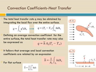 Comprehensive Lecture on Convection and Boundary Layers in Heat & Mass ...