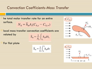 Comprehensive Lecture on Convection and Boundary Layers in Heat & Mass ...