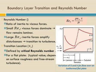 Comprehensive Lecture on Convection and Boundary Layers in Heat & Mass ...