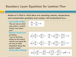 Comprehensive Lecture on Convection and Boundary Layers in Heat & Mass ...