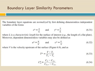 Comprehensive Lecture on Convection and Boundary Layers in Heat & Mass ...