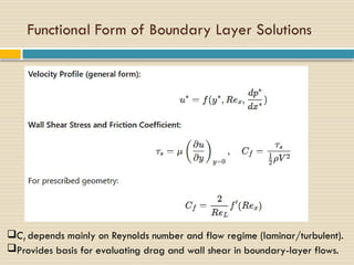 Comprehensive Lecture on Convection and Boundary Layers in Heat & Mass ...