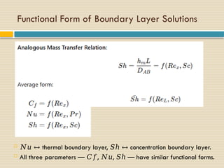Comprehensive Lecture on Convection and Boundary Layers in Heat & Mass ...