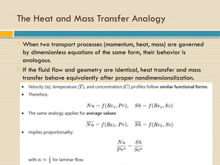 Comprehensive Lecture on Convection and Boundary Layers in Heat & Mass ...
