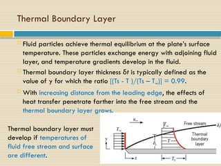 Comprehensive Lecture on Convection and Boundary Layers in Heat & Mass ...