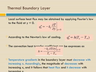 Comprehensive Lecture on Convection and Boundary Layers in Heat & Mass ...