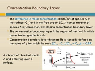 Comprehensive Lecture on Convection and Boundary Layers in Heat & Mass ...