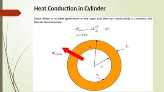 Understanding Wall Thermal Resistance and Heat Conduction in Composite ...