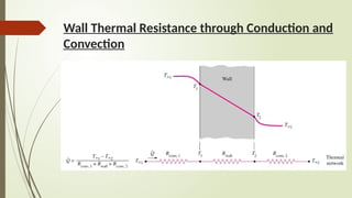 Understanding Wall Thermal Resistance and Heat Conduction in Composite ...