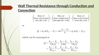 Understanding Wall Thermal Resistance and Heat Conduction in Composite ...