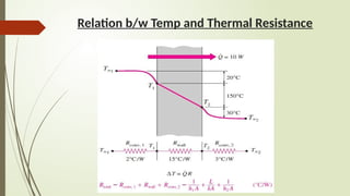 Understanding Wall Thermal Resistance and Heat Conduction in Composite ...