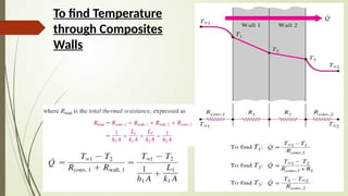Understanding Wall Thermal Resistance and Heat Conduction in Composite ...