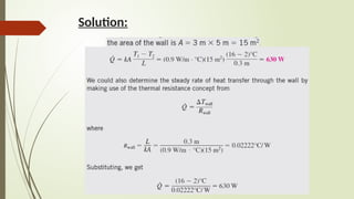 Understanding Wall Thermal Resistance and Heat Conduction in Composite ...