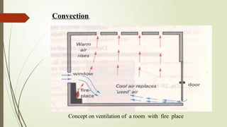 Comprehensive Overview of Heat Transfer: Conduction, Convection, and ...