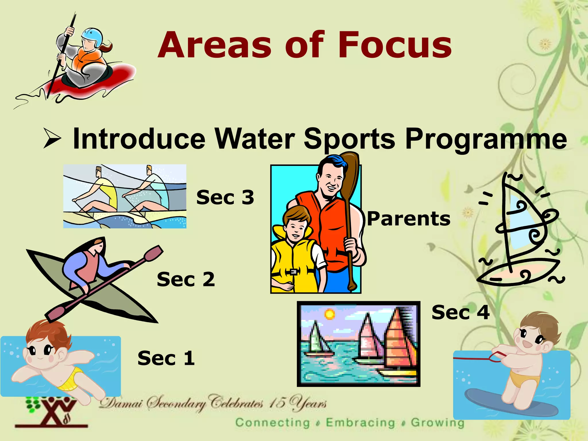 Areas of Focus

 Introduce Water Sports Programme
          Sec 3
                    Parents


       Sec 2
                         Sec 4

      Sec 1
 