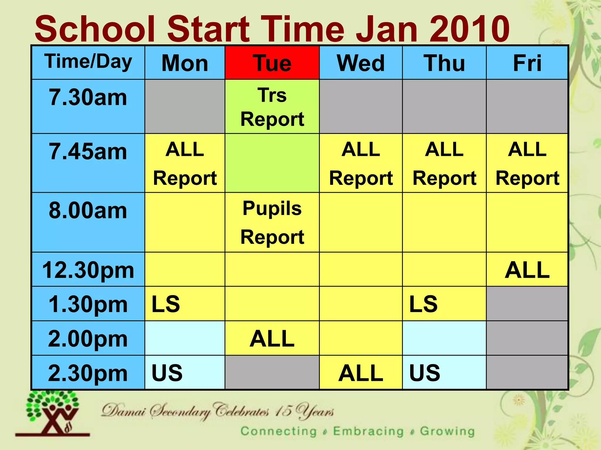 School Start Time Jan 2010
Time/Day   Mon       Tue     Wed     Thu    Fri
7.30am               Trs
                    Report
7.45am      ALL               ALL    ALL    ALL
           Report            Report Report Report
8.00am              Pupils
                    Report
12.30pm                                     ALL
 1.30pm LS                         LS
 2.00pm             ALL
 2.30pm US                   ALL   US
 