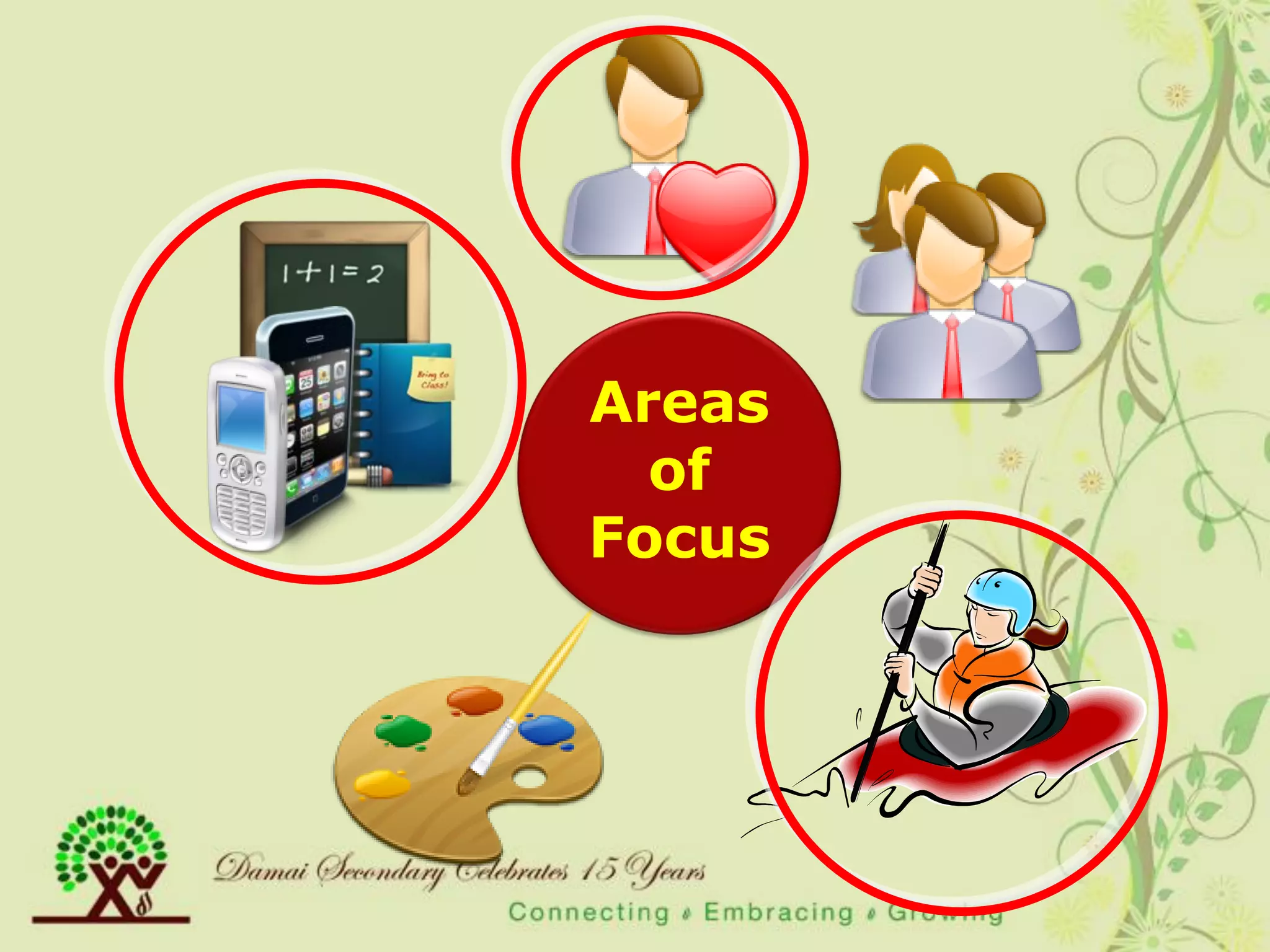 Areas
  of
Focus
 
