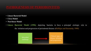 PATHOGENESIS OF PERIODONTITIS
• Linear Bacterial Model
• Circa Model
• Non linear Model
• Linear Bacterial Model (1990): depicting bacteria to have a principal etiologic role in
the initiation and progression of periodontal disease.-(Haffajee and Socransky 1990)
Microbial
challenge
Clinical signs of
disease initiation
and progression
 
