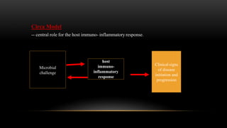 . Circa Model
-- central role for the host immuno- inflammatory response.
Microbial
challenge
Clinical signs
of disease
initiation and
progression
host
immuno-
inflammatory
response
 