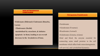 NON-NITROGENOUS
COMPOUNDS
•Etidronate (Didronel) Clodronate (Bonefos,
Loron)
•Tiludronate (Skelid)
•metabolised by oseoclasts, & initiates
apoptosis in them, leading to an overall
decrease in the breakdown of bone.
Nitrogenous-Pamidronate
•Neridronate
•Alendronate (Fosamax)
•Risedronate (Actonel)
•Zoledronate (Zometa,Aclasta)
•bind and block the
connecting some small
enzyme essential for
proteins to the cell
membrane which affect both osteoclastogenesis,
cell survival, and cytoskeletal dynamics.
 