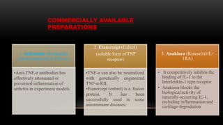 1. Infliximab (Remicade)
(Monoclonal Ab toTNF-α)
•Anti-TNF-α antibodies has
effectively attenuated or
prevented inflammation of
arthritis in experiment models.
2. Etanercept (Enbrel)
(soluble form of TNF
receptor)
•TNF-α can also be neutralized
with genetically engineered
TNF-α-RII.
•Etanercept (enbrel) is a fusion
protein. It has
successfully used in
been
some
autoimmune diseases:
3. Anakinra (Kineret) (rIL-
1RA)
• It competitively inhibits the
binding of IL-1 to the
Interleukin-1 type receptor.
• Anakinra blocks the
biological activity of
naturally occurring IL-1,
including inflammation and
cartilage degradation
COMMERCIALLY AVAILABLE
PREPARATIONS
 