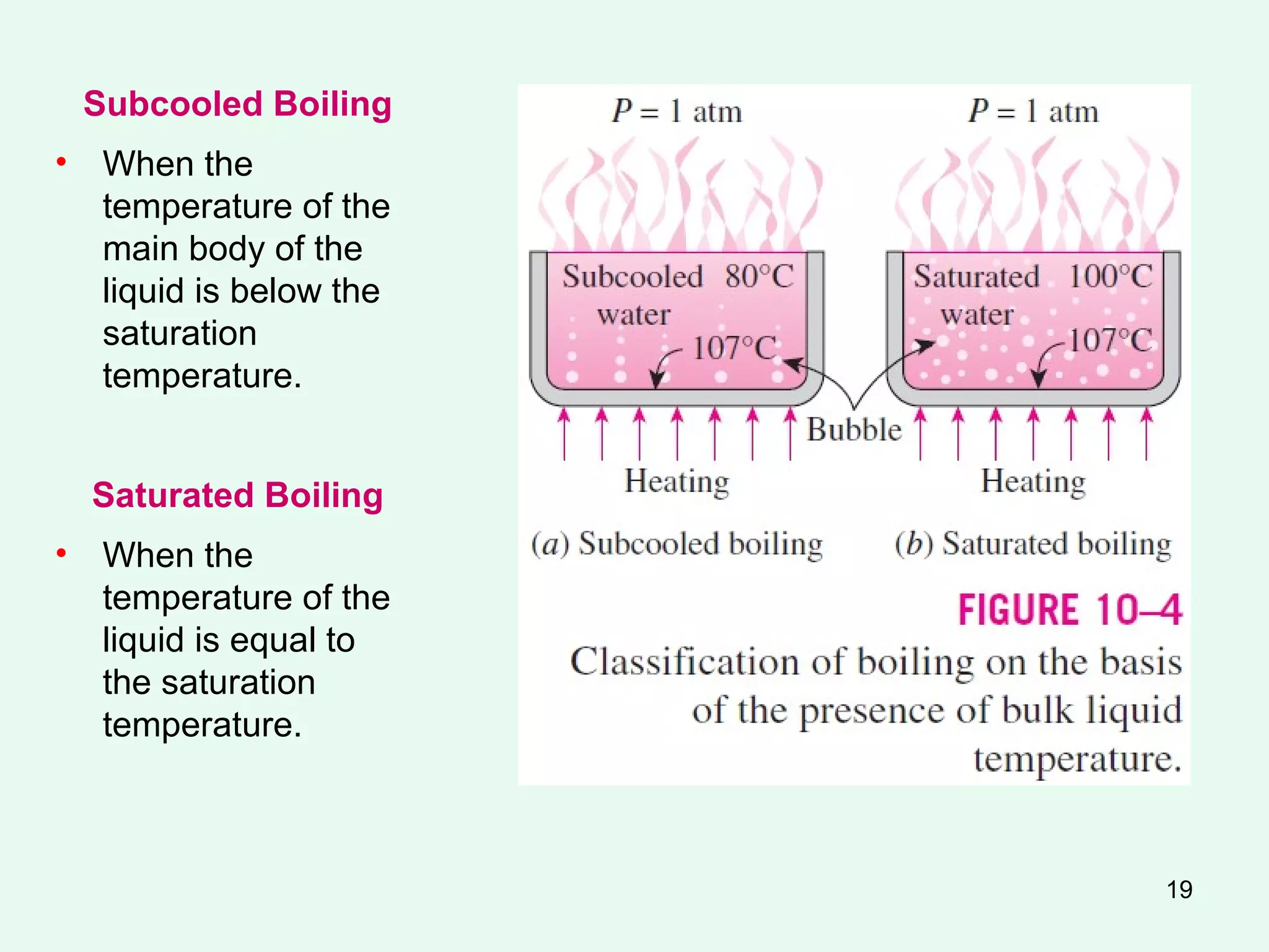 Heat and Mass Transfer Basics | PPT | Physics | Science