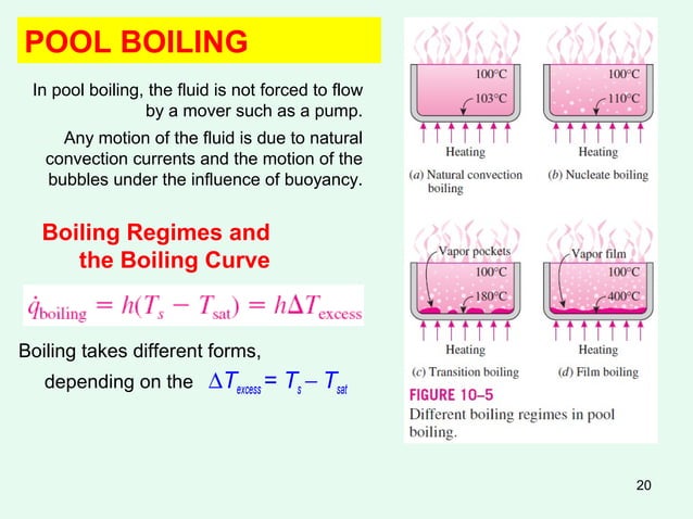 Heat and Mass Transfer Basics | PPT