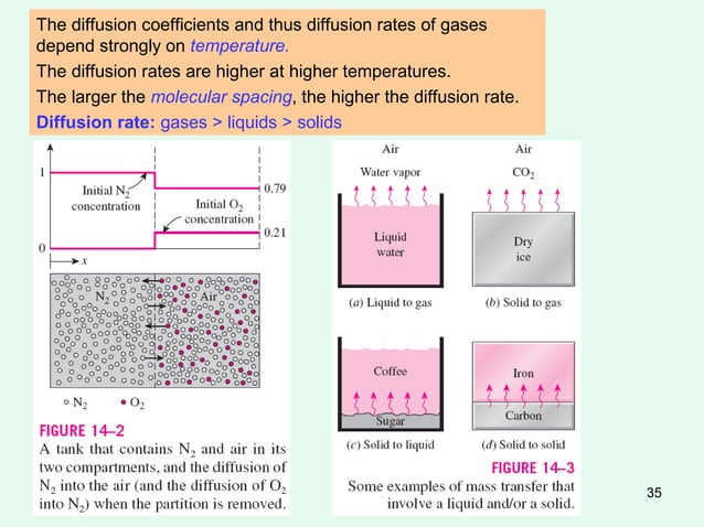 Heat and Mass Transfer Basics | PPT