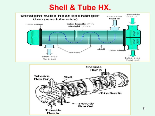Heat and Mass Transfer Basics