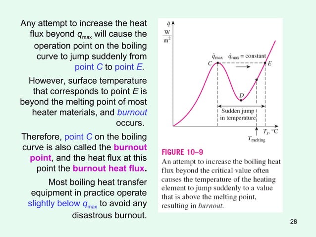 Heat and Mass Transfer Basics