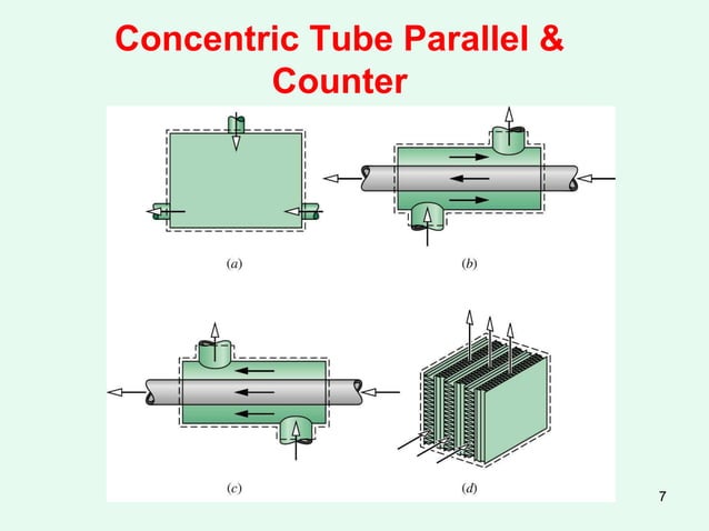 Heat and Mass Transfer Basics
