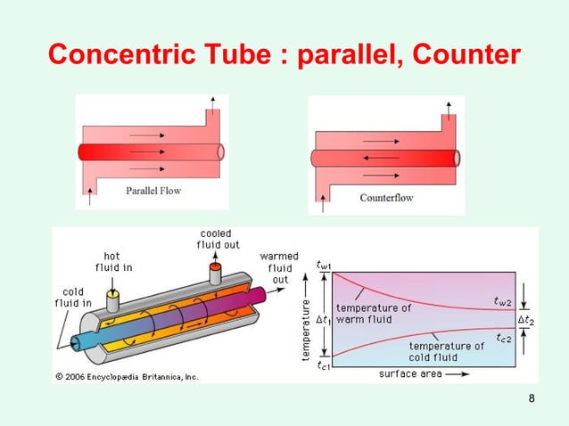 Heat and Mass Transfer Basics