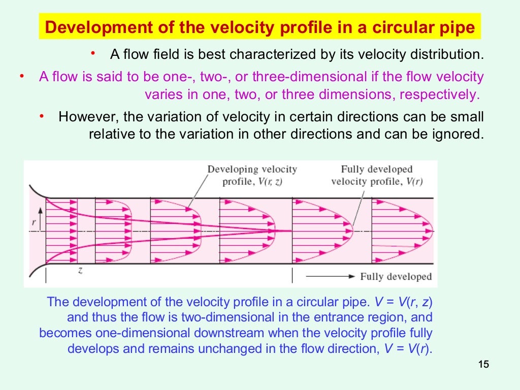 Heat and Mass Transfer Basics