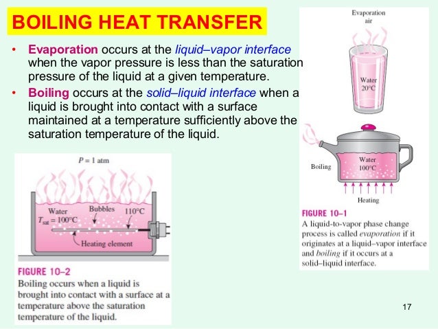 Basic Heat And Mass Transfer