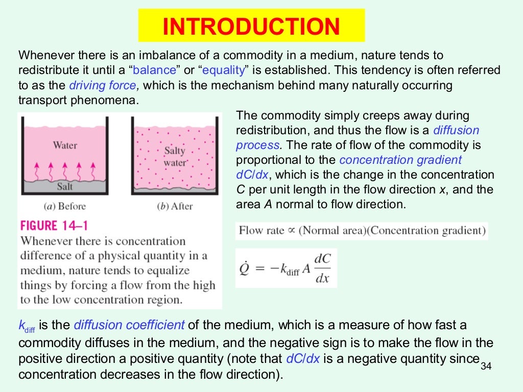 Heat and Mass Transfer Basics
