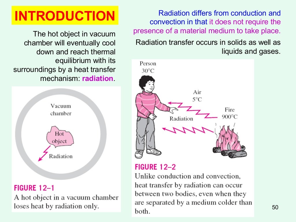 Heat and Mass Transfer Basics