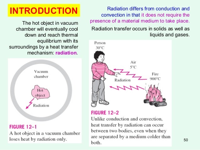 Heat and Mass Transfer Basics