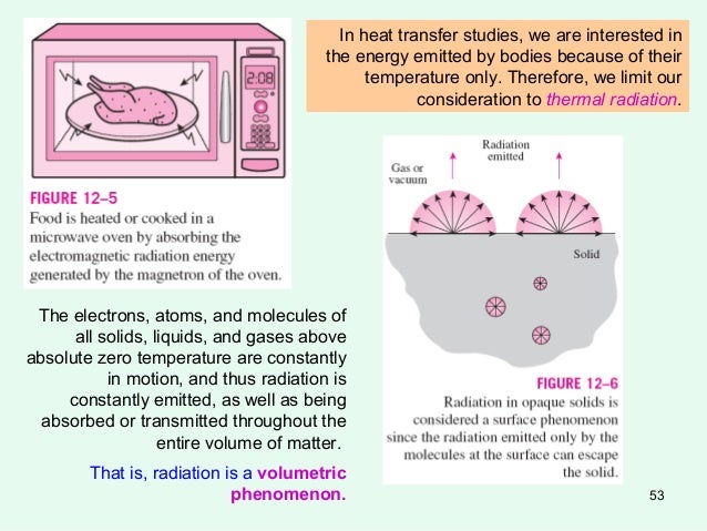 Heat and Mass Transfer Basics