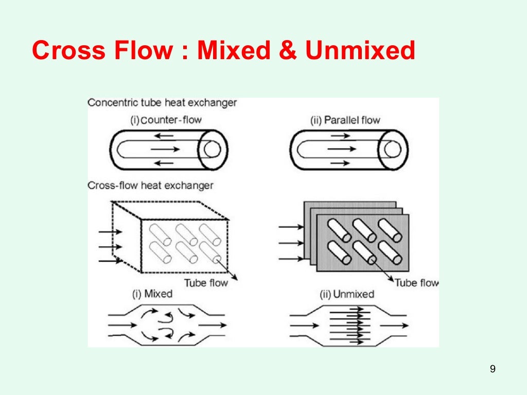 Heat and Mass Transfer Basics